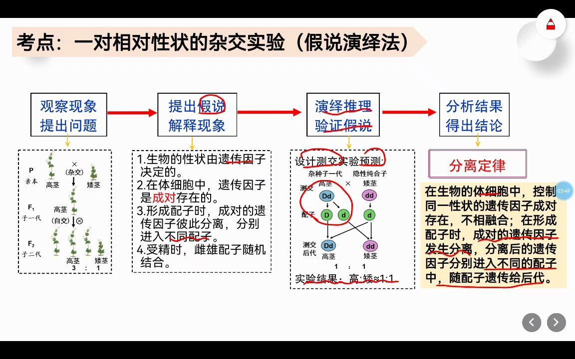 生命科学怎么自学的,生命科学怎么自学的?