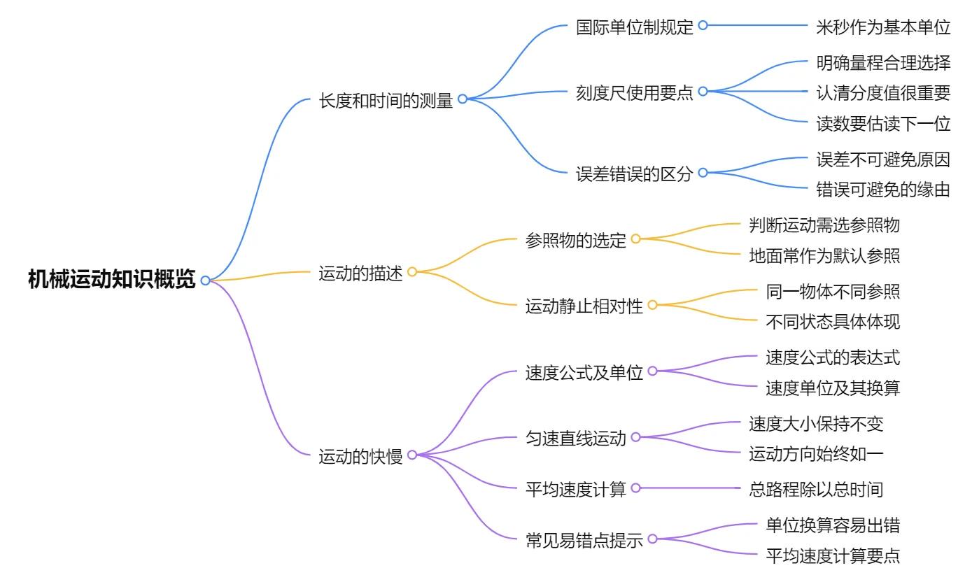 物理解析世界知识,物理解题觉醒一次性突破