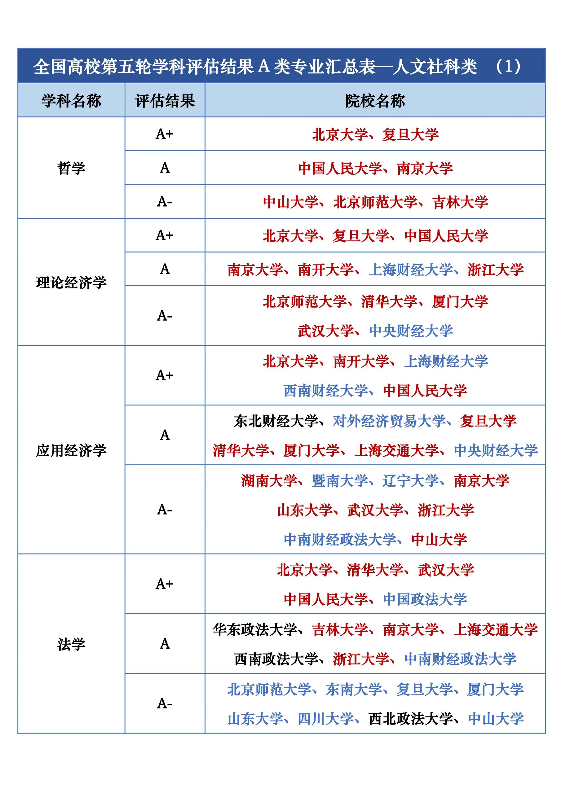 生命科学国家学科评估,生命科学国家学科评估结果 生命科学国家学科评估,生命科学国家学科评估结果