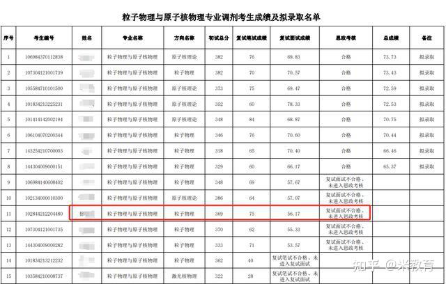 兰大核物理学世界排名,兰大核物理最厉害三个专业 兰大核物理学世界排名,兰大核物理最厉害三个专业