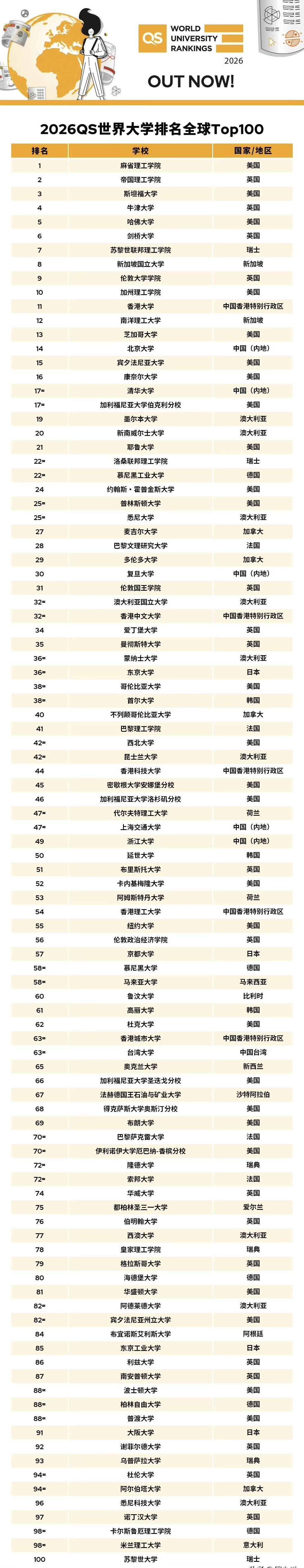 QS世界排名物理,QS物理专业世界大学排名 QS世界排名物理,QS物理专业世界大学排名