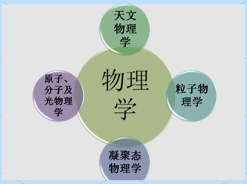 世界百年物理难题,100个世界性物理难题 世界百年物理难题,100个世界性物理难题