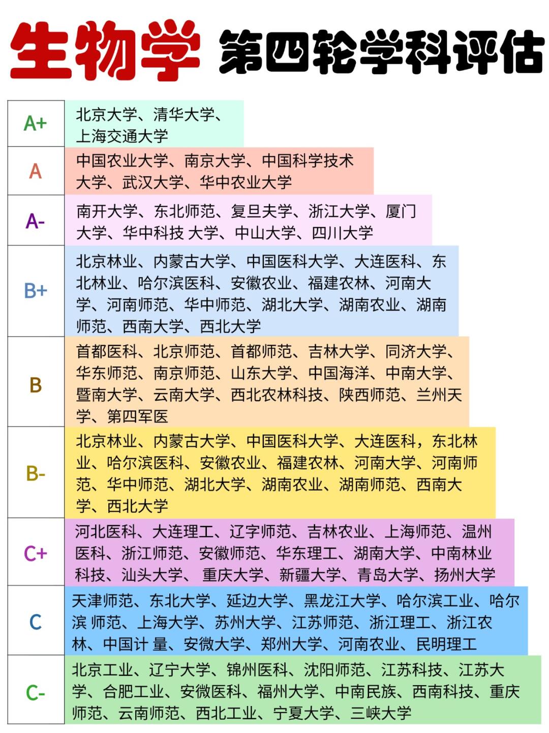 生命科学专业出国考研,生命科学专业考研院校推荐 生命科学专业出国考研,生命科学专业考研院校推荐