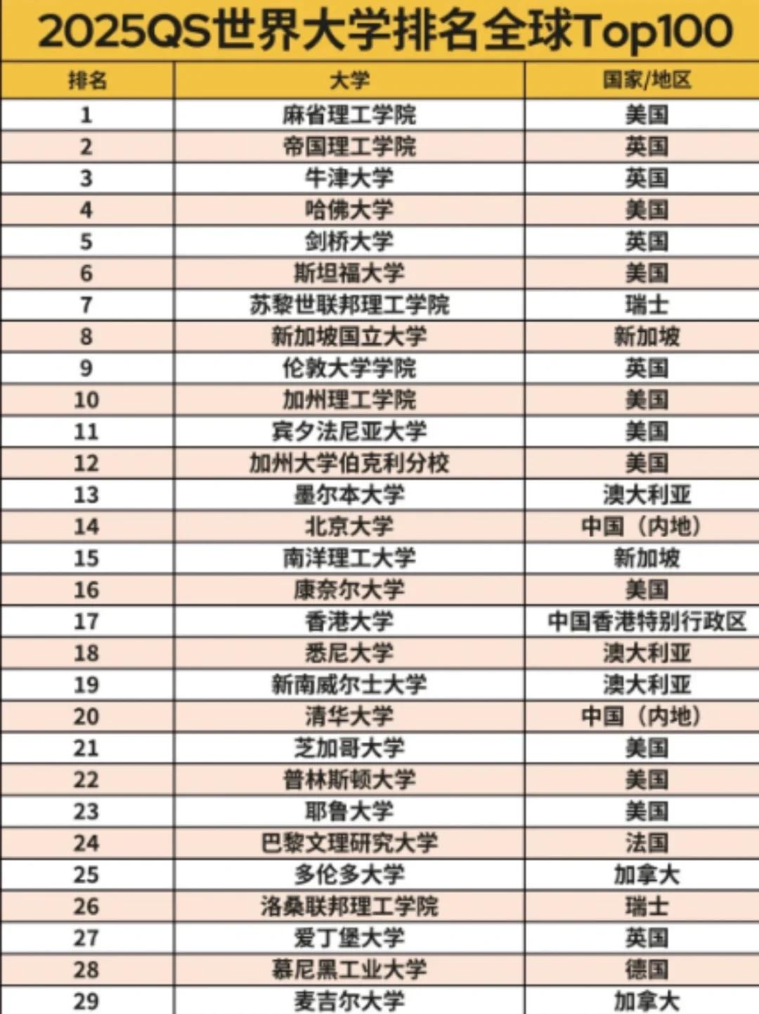 物理学科排名世界,物理学科排名世界大学