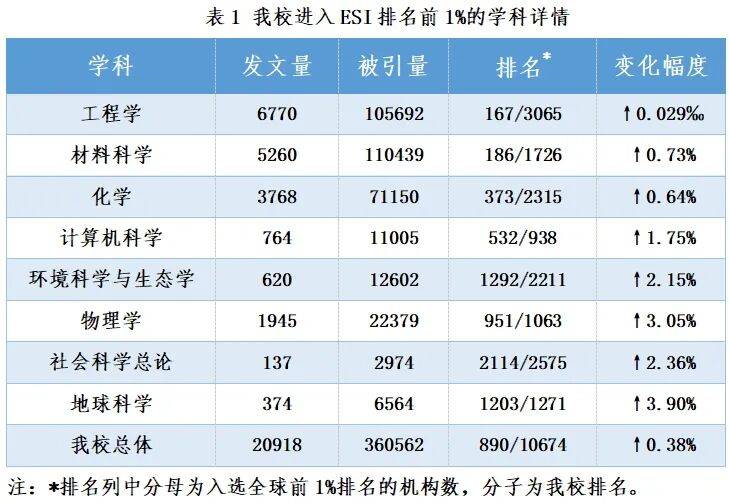 物理学科排名世界,物理学科排名世界大学