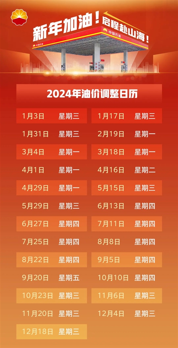 汽油价格调整时间表,中国汽油价格调整时间表