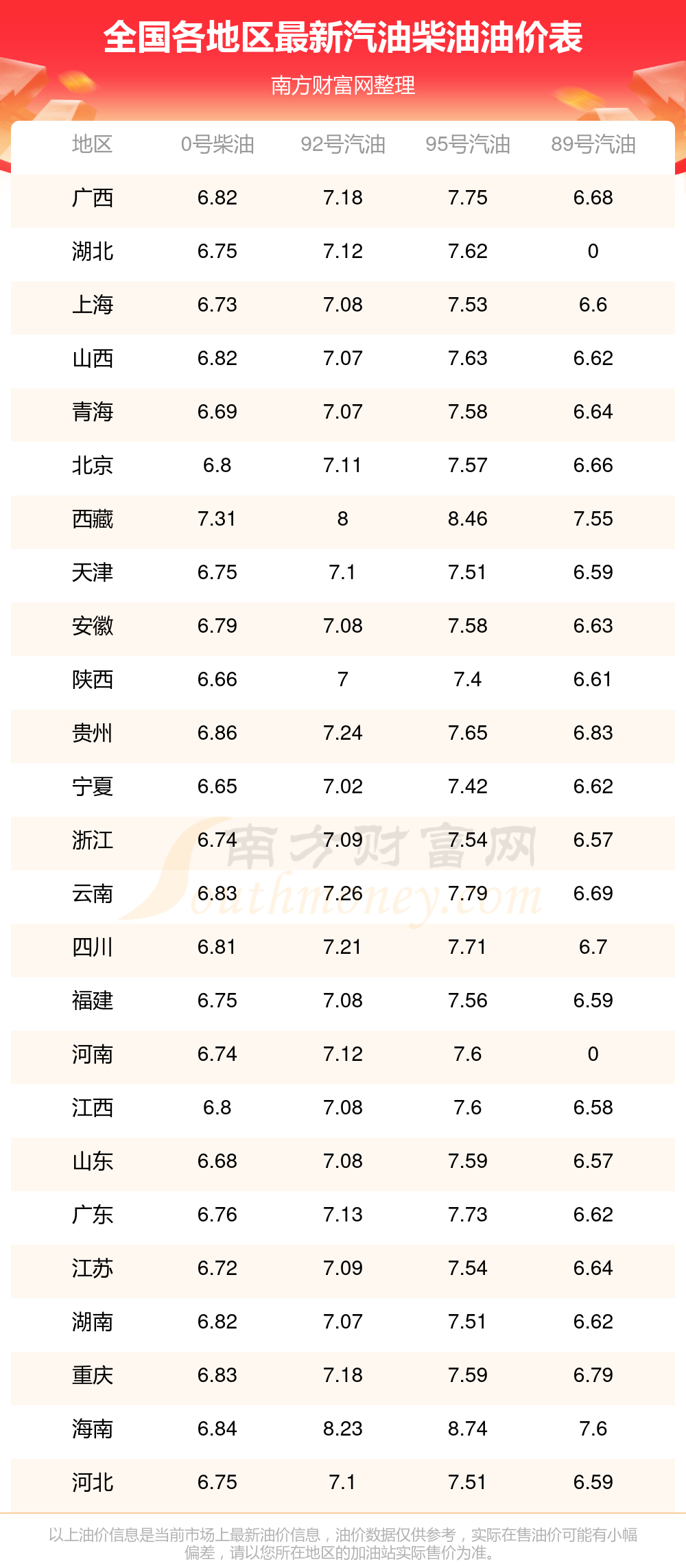 汽油价格调整时间表,中国汽油价格调整时间表 汽油价格调整时间表,中国汽油价格调整时间表
