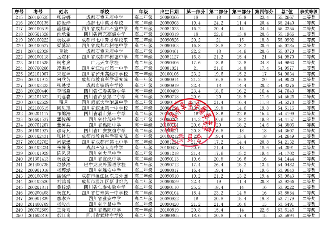十届生命科学奖名单,2026生命科学奖生物研究所