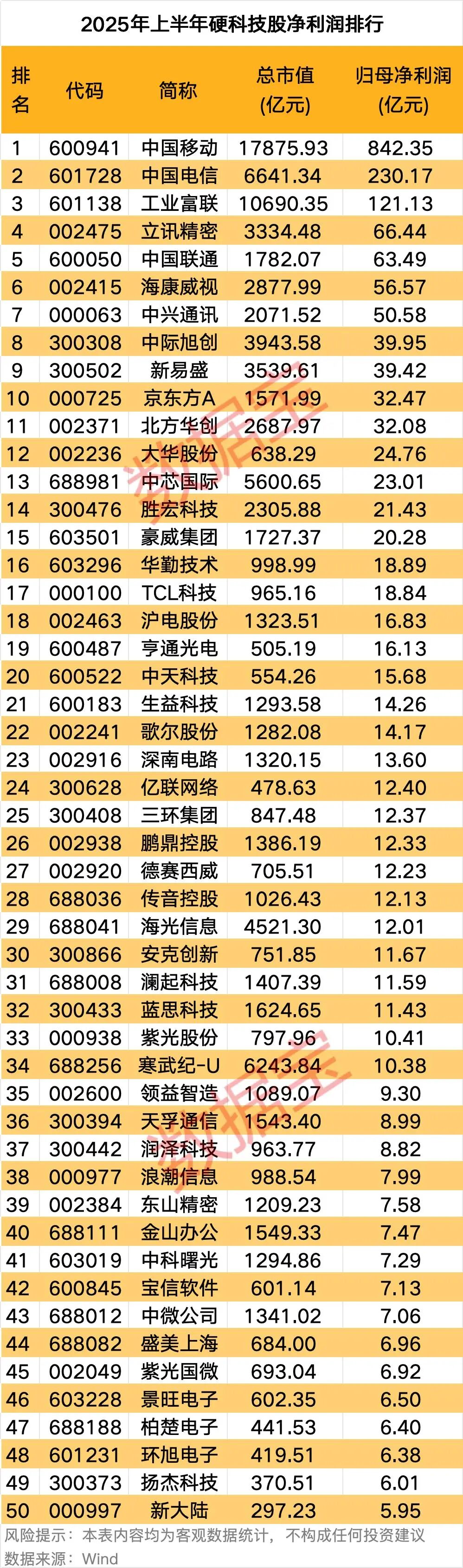 生命科学类股票,生命科技股票有哪些