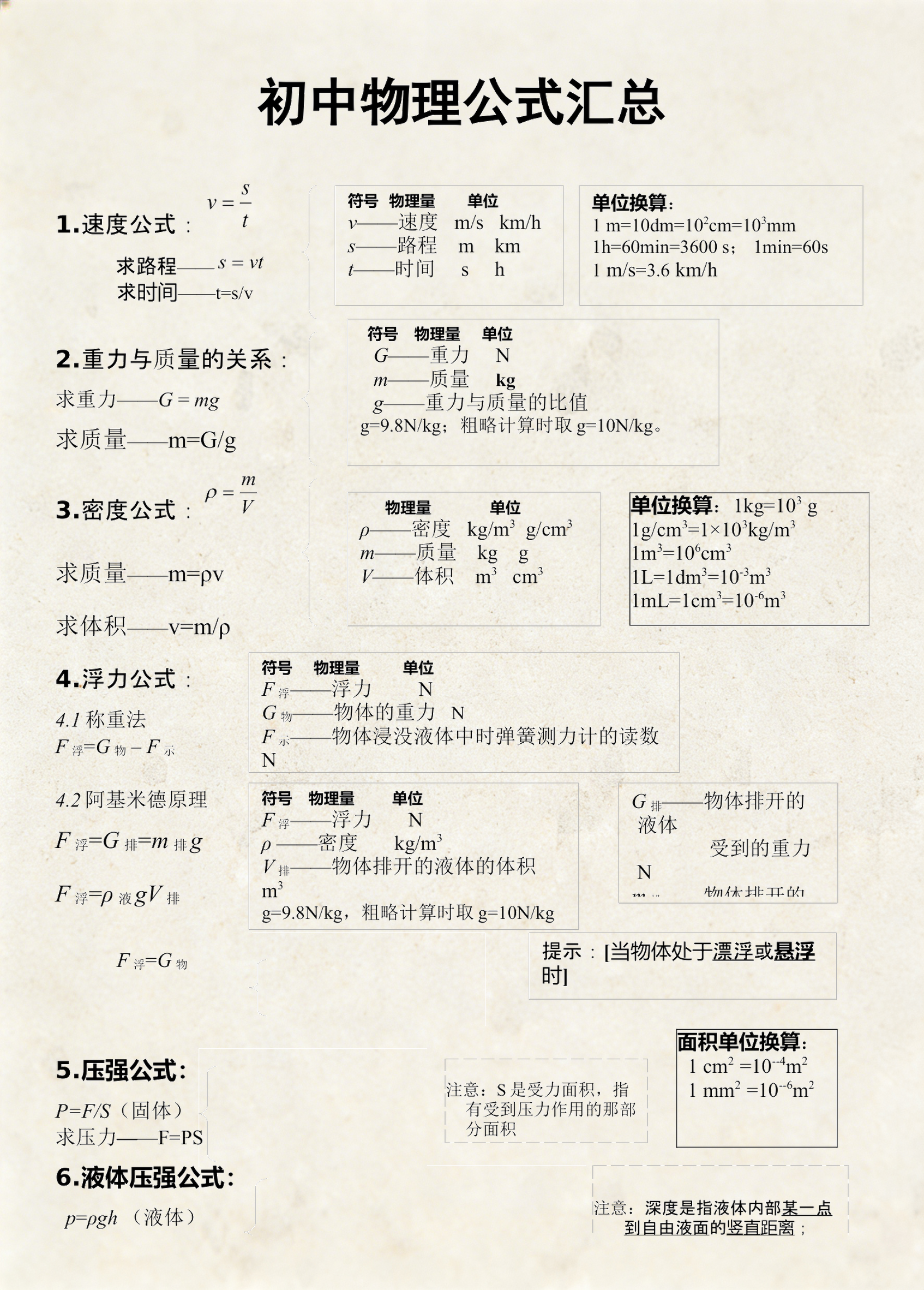世界最强物理公式图片,世界最强物理公式图片大全