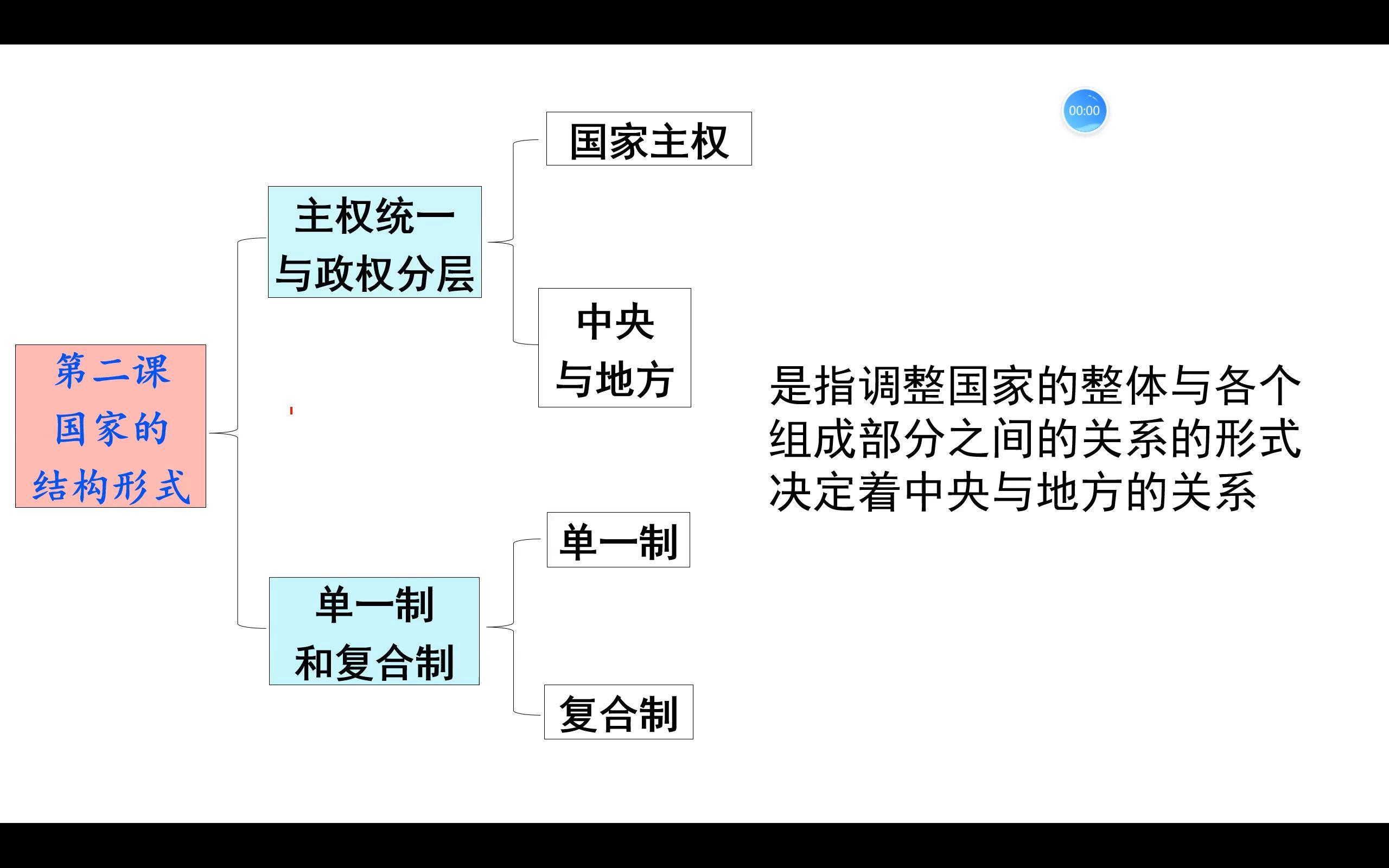 我国国家结构形式,我国国家结构形式有哪些 我国国家结构形式,我国国家结构形式有哪些