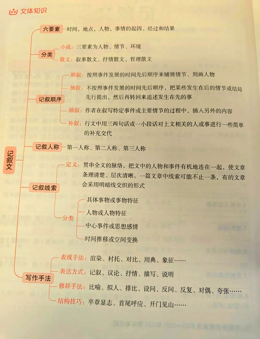 说明文三要素,说明文三要素有哪些