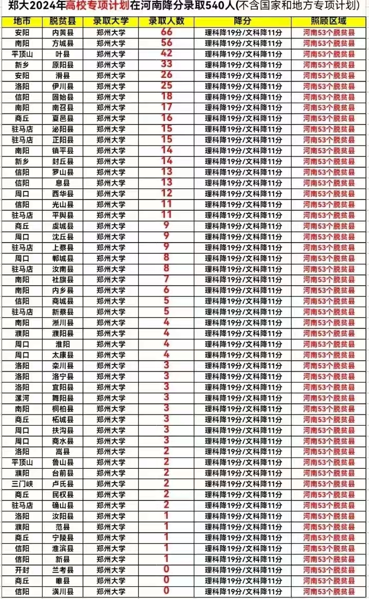 地方专项计划能降多少,地方专项计划能不能放弃 地方专项计划能降多少,地方专项计划能不能放弃