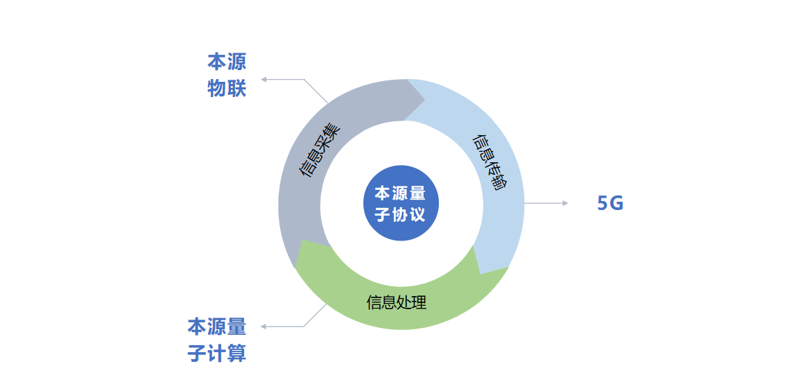 物理世界与网络的联系,数字世界和物理世界的关系