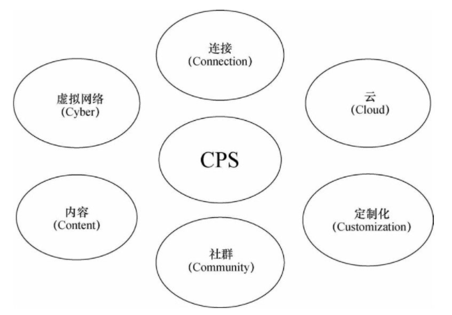 物理世界与网络的联系,数字世界和物理世界的关系