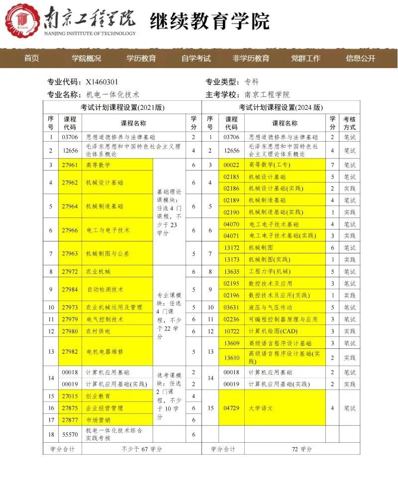 自考有哪些专业,自考本科有哪些专业 自考有哪些专业,自考本科有哪些专业