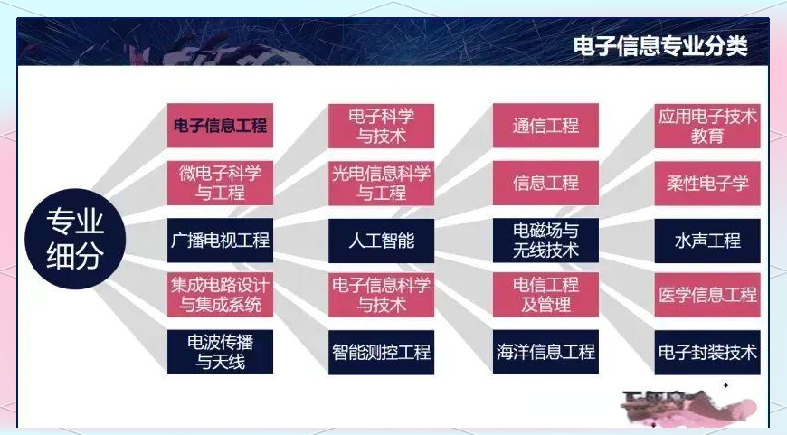 最新电子科技前沿技术,2026年十大前沿技术