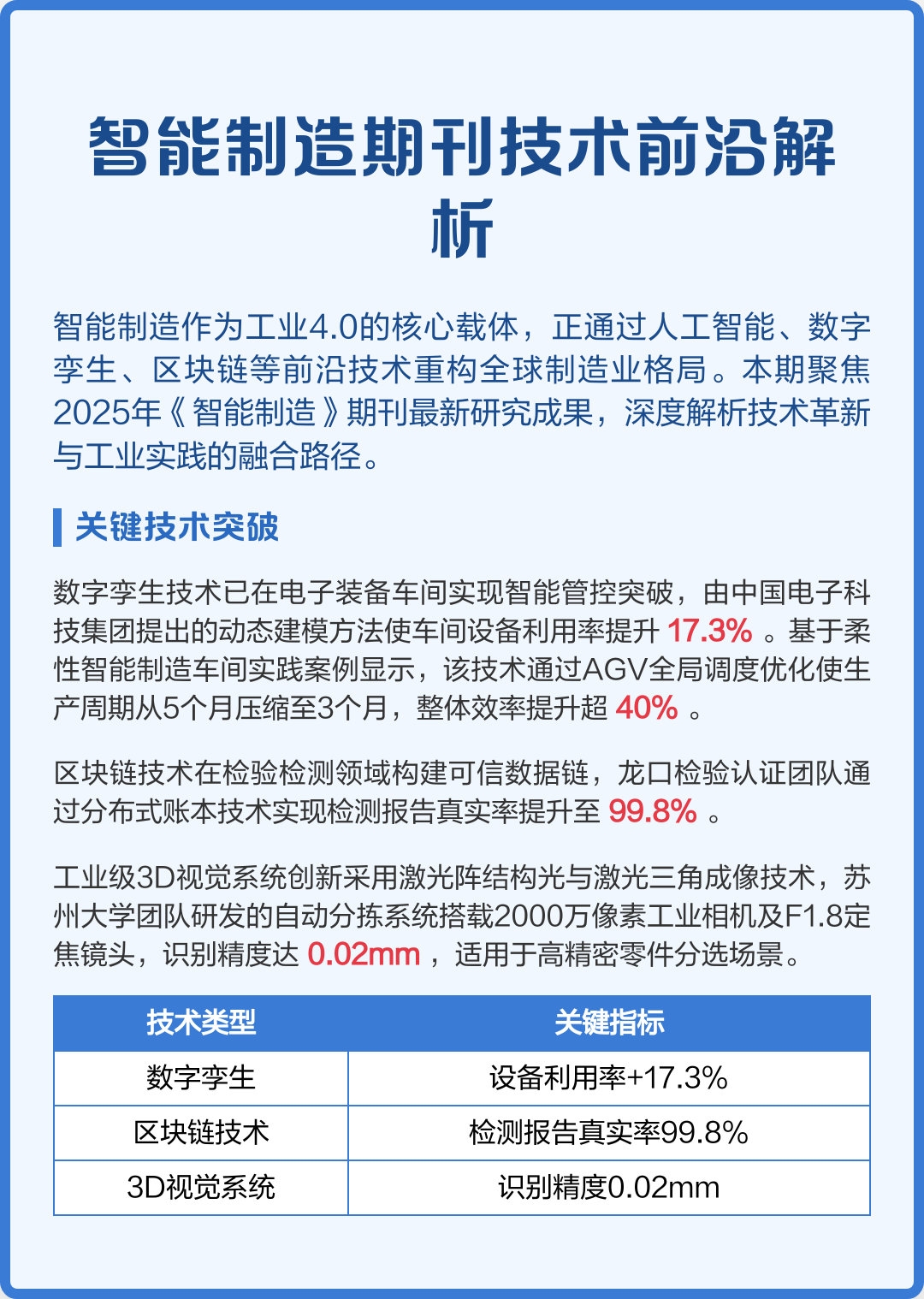 最新电子科技前沿技术,2026年十大前沿技术 最新电子科技前沿技术,2026年十大前沿技术