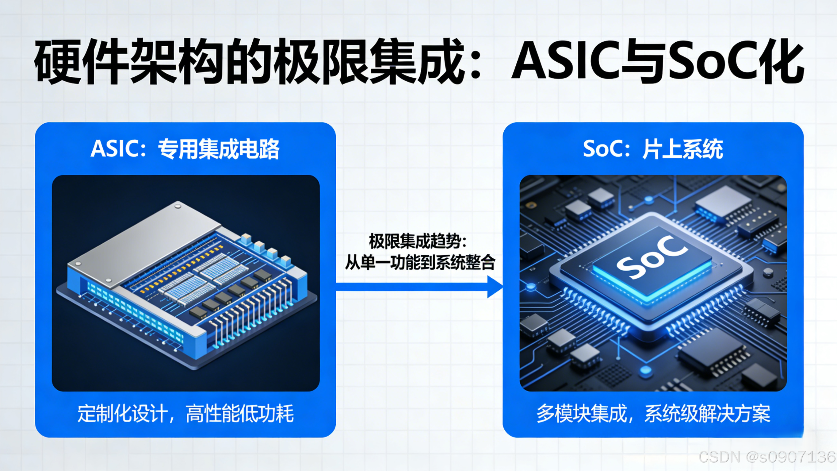 科技前沿小设备有哪些,科技前沿有哪些突破性进展