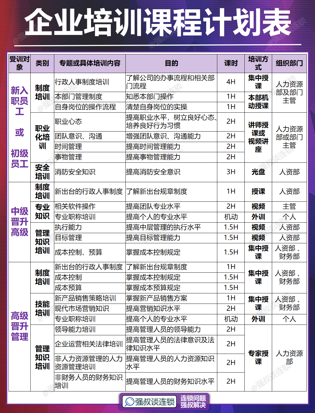 管理培训生是做什么的,管理培训生和管培生是一样吗