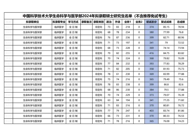 中国生命科学十大排名,中国十大著名生命科学专家