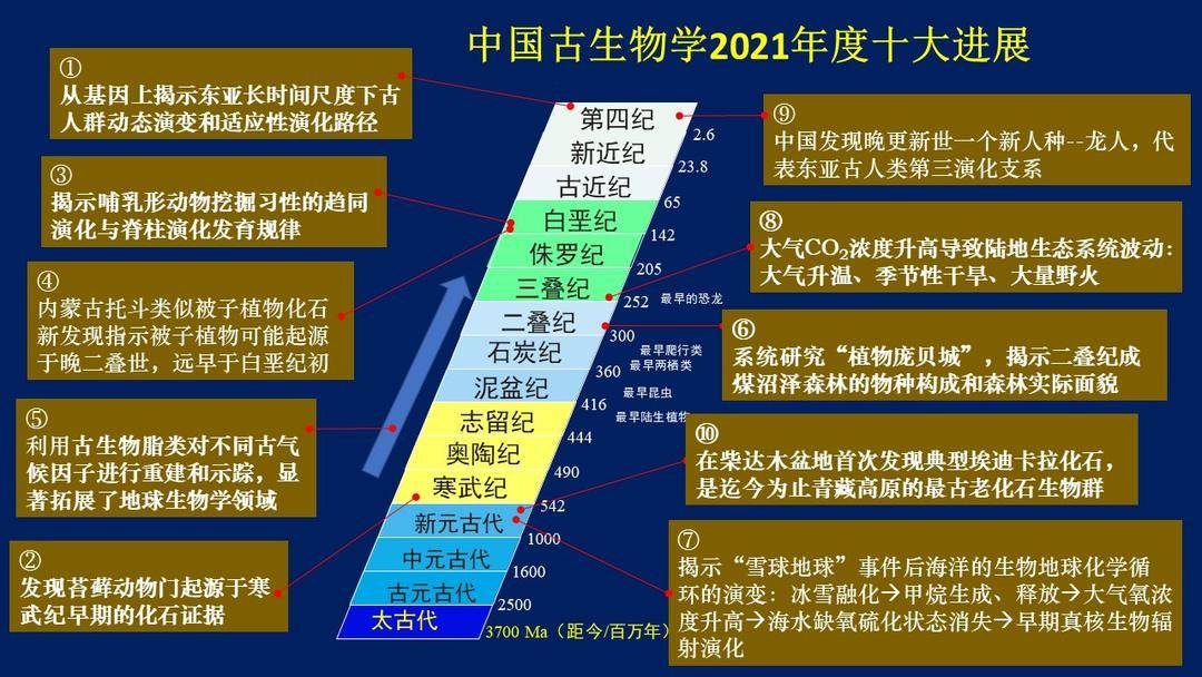 中国生命科学十大排名,中国十大著名生命科学专家 中国生命科学十大排名,中国十大著名生命科学专家