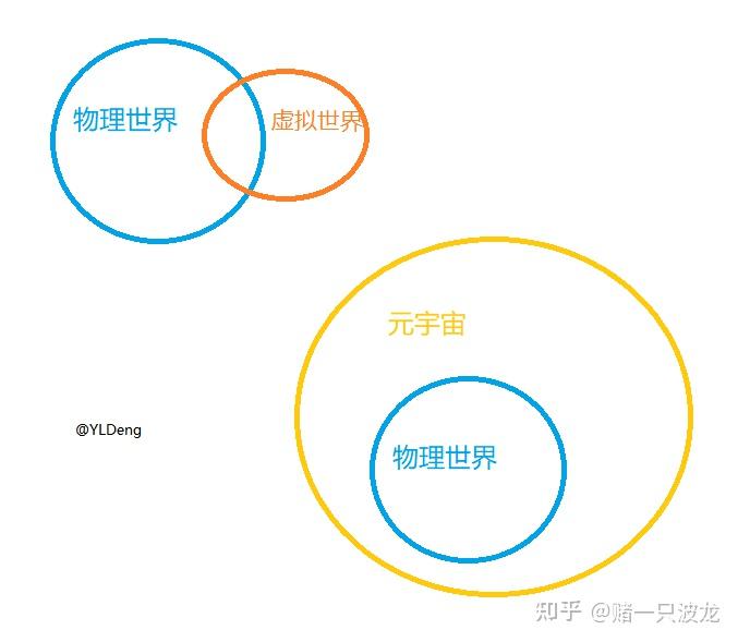 物理世界的英文怎么说,侏罗纪世界的英文怎么说 物理世界的英文怎么说,侏罗纪世界的英文怎么说
