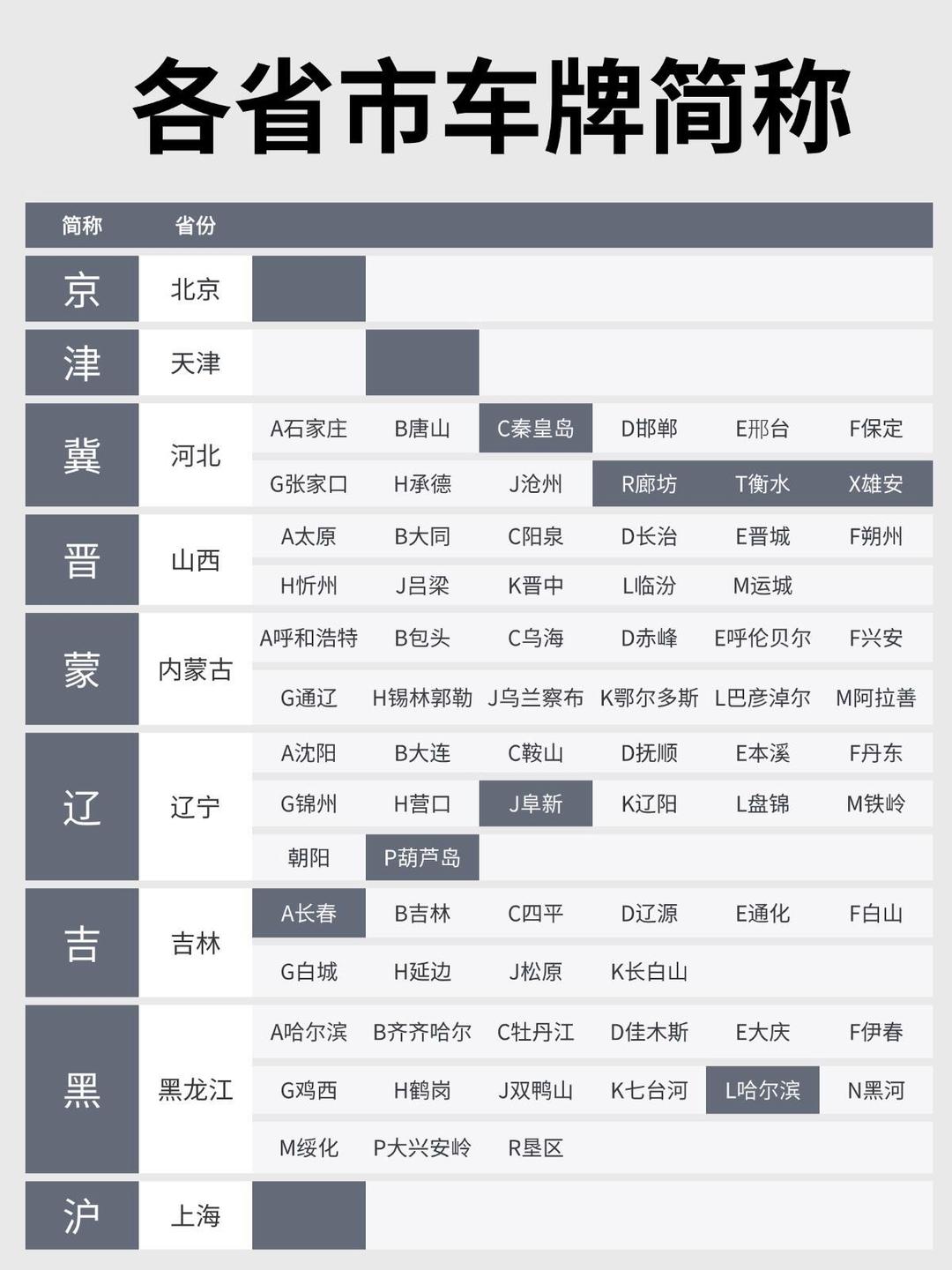 中国34个省的简称速记,中国34个省的简称和省会速记口诀