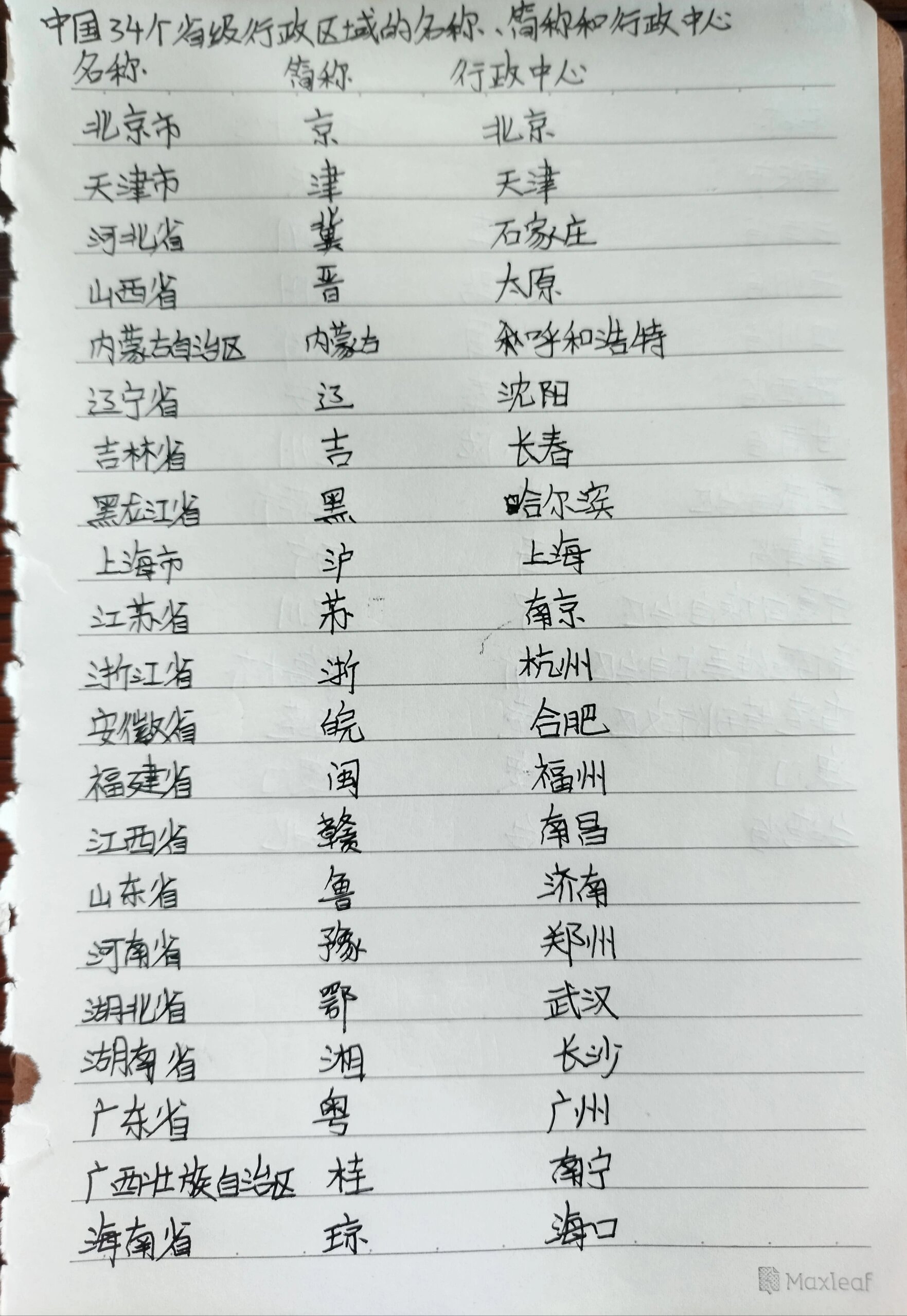 中国34个省的简称速记,中国34个省的简称和省会速记口诀 中国34个省的简称速记,中国34个省的简称和省会速记口诀
