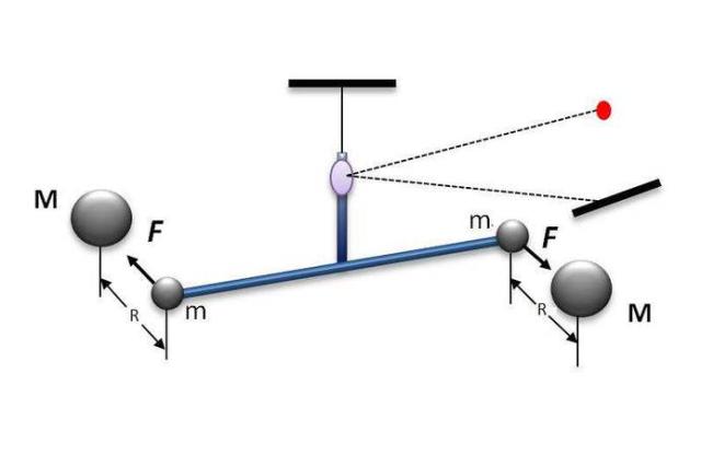地球科学实验教案模板,地球科学概论 教材编写 地球科学实验教案模板,地球科学概论 教材编写