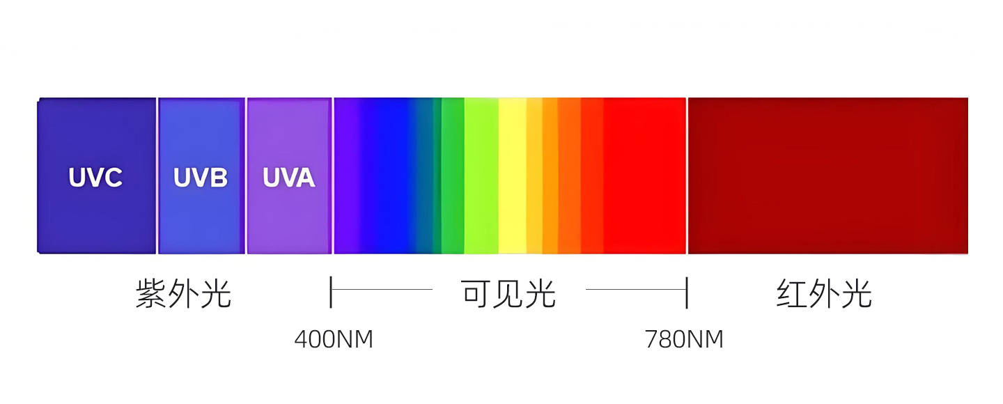 红光波长与紫光波长,红光波长与紫光波长的关系 红光波长与紫光波长,红光波长与紫光波长的关系
