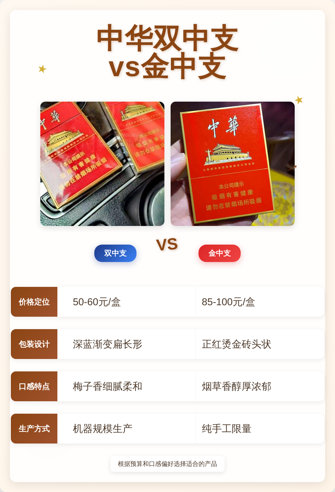 软中华329怎么辨别,软中华329最简单辨别方法 软中华329怎么辨别,软中华329最简单辨别方法