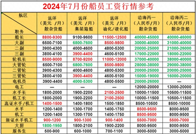 物流管理工资,物流管理专业薪资 物流管理工资,物流管理专业薪资