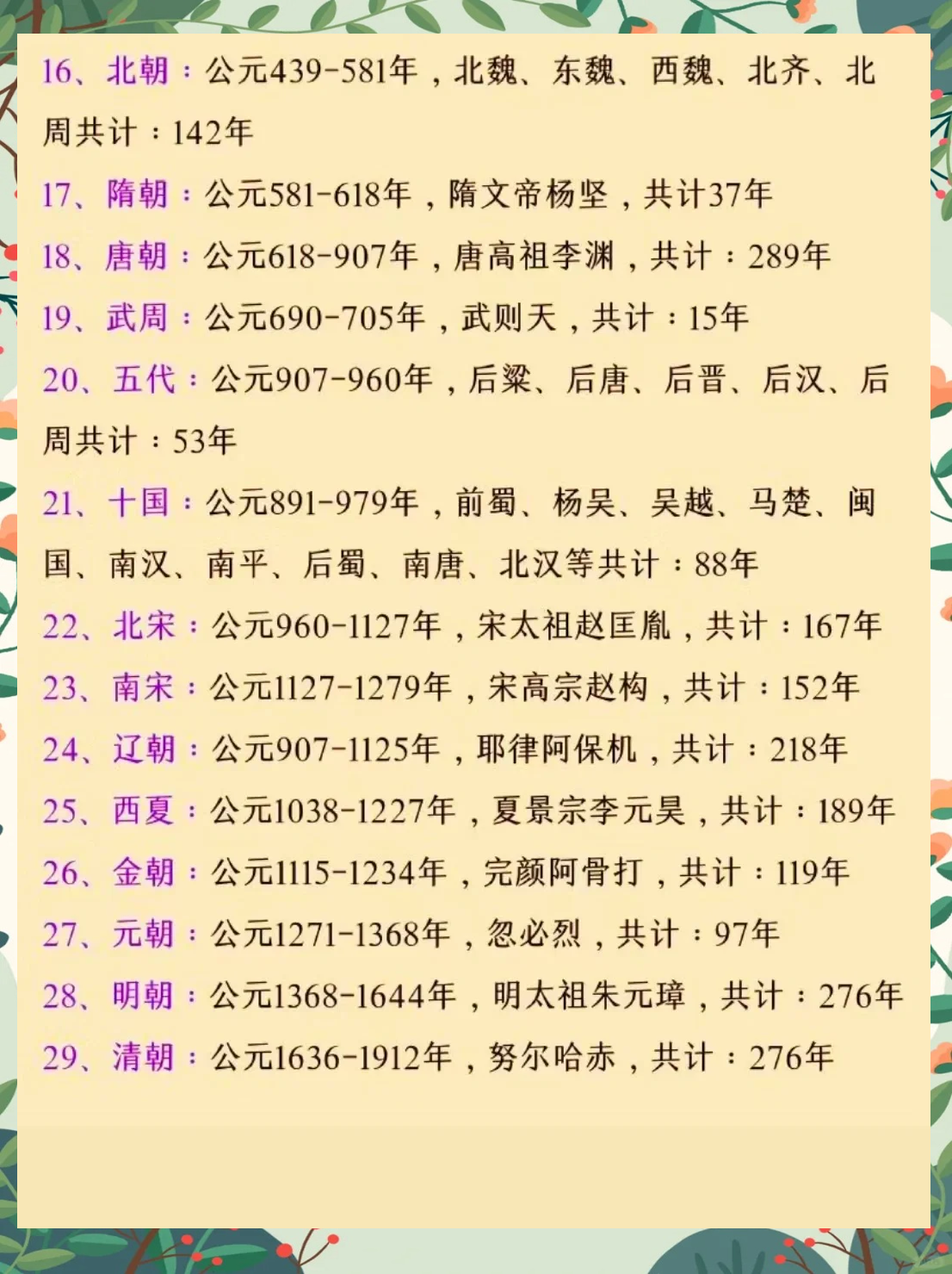 中国历史上最长的朝代,中国历史上最长的朝代排名