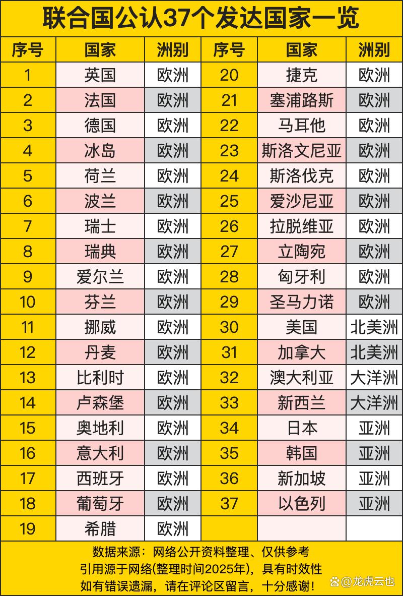 意大利是发达国家吗,意大利是发达国家吗为什么