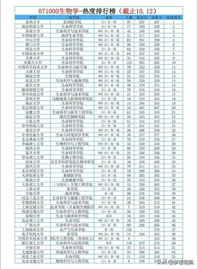 考研上海交大生命科学,上海交大生命科学技术学院博士生导