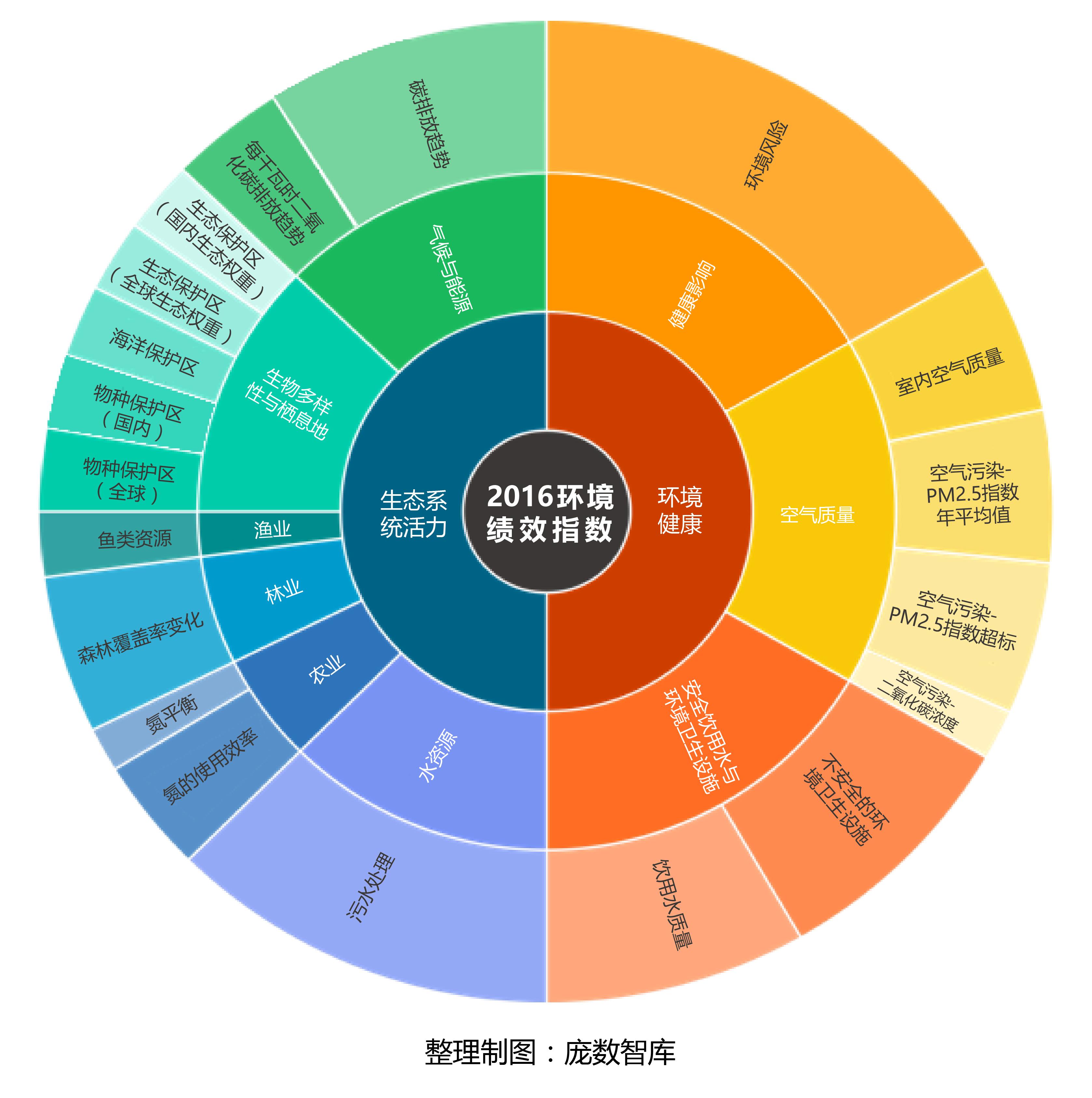 耶鲁地球科学就业前景,耶鲁地球科学就业前景怎么样