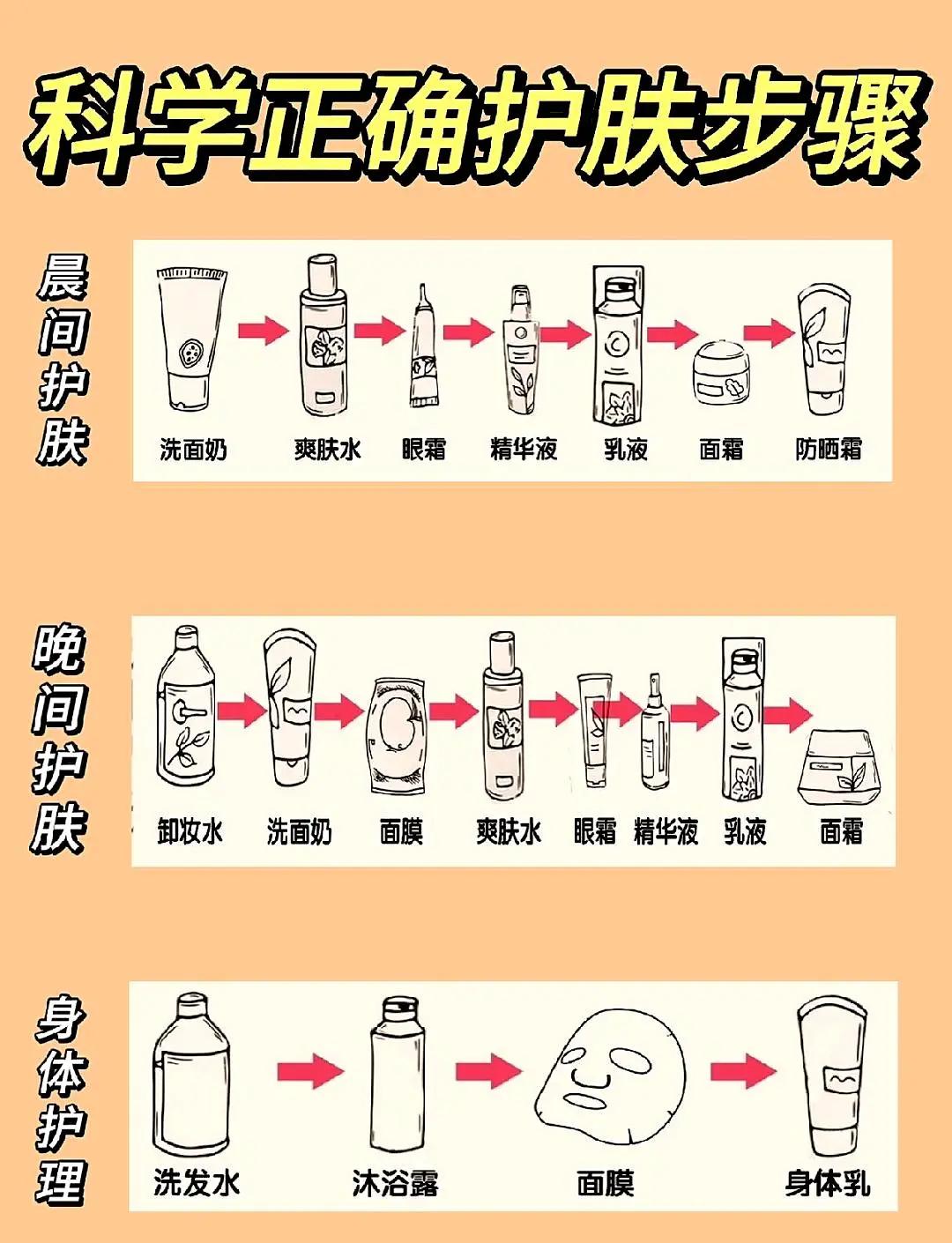 眼霜的正确使用方法,眼霜的正确使用方法白天用还是晚上用 眼霜的正确使用方法,眼霜的正确使用方法白天用还是晚上用