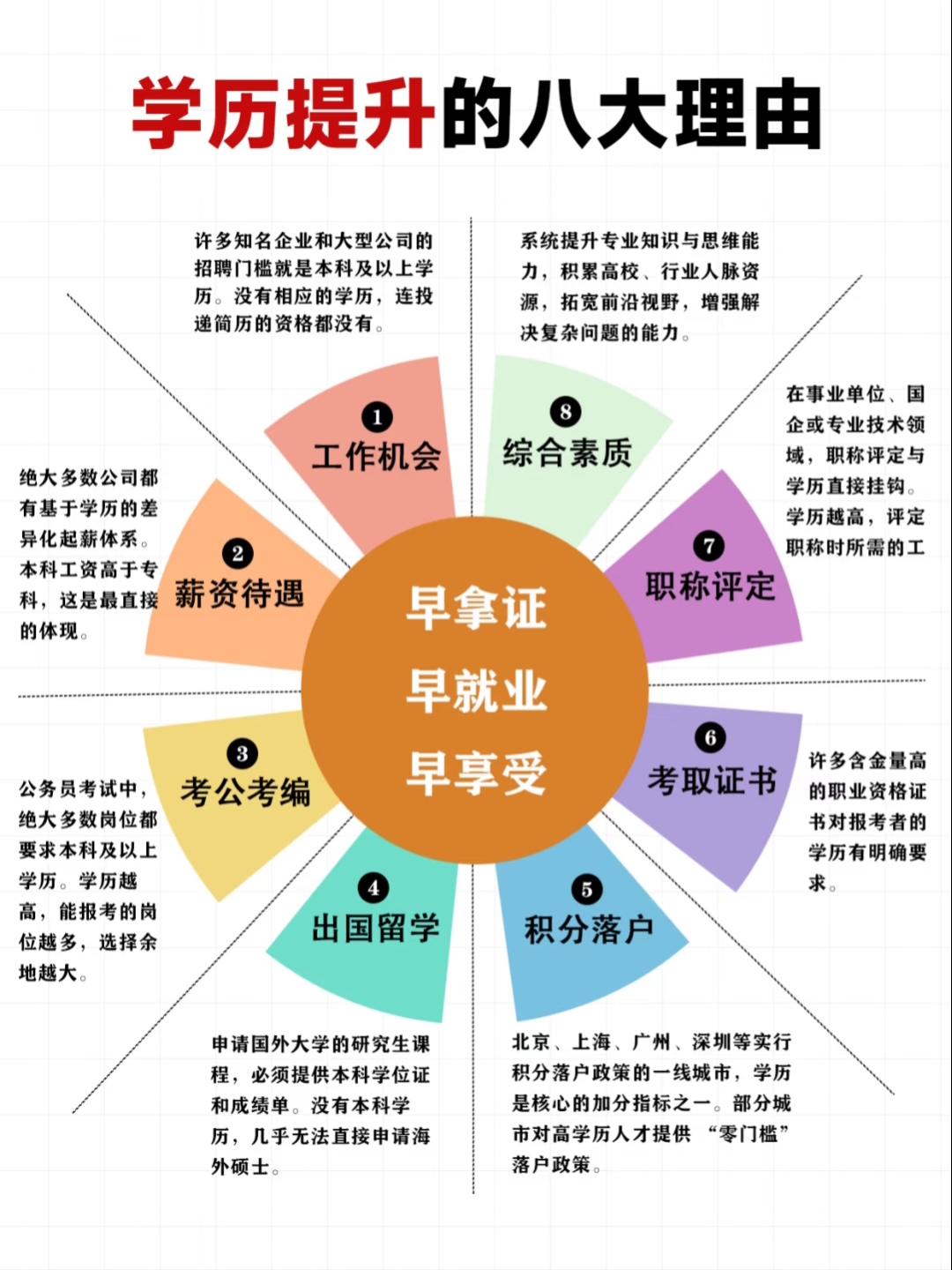 什么叫本科学历,什么叫函授本科学历有什么用 什么叫本科学历,什么叫函授本科学历有什么用