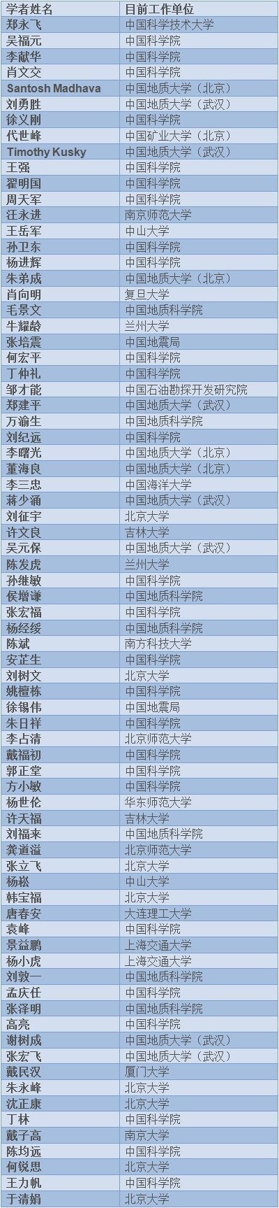 高被引学者地球科学,高被引学者和杰青哪个难评 高被引学者地球科学,高被引学者和杰青哪个难评