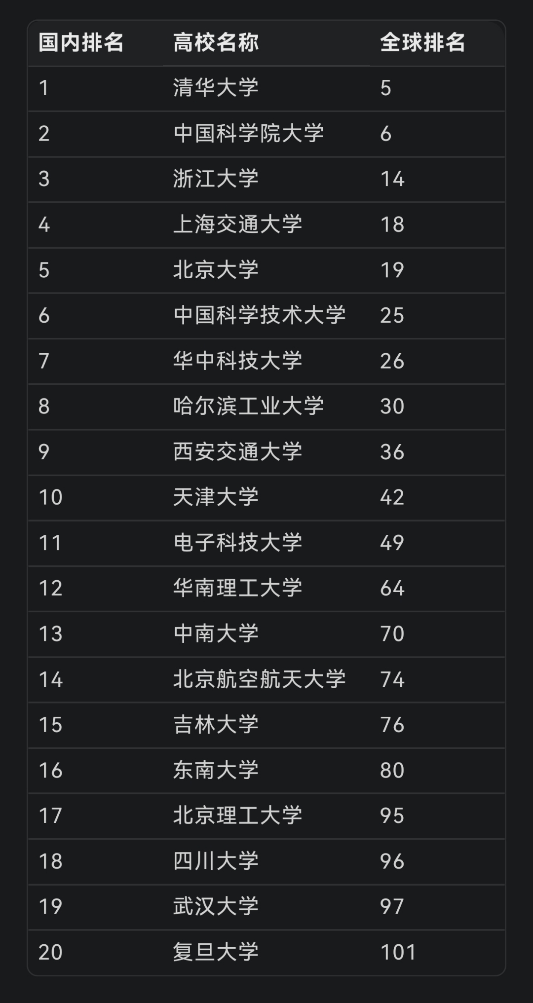世界物理专业大学,物理学世界排名第一的大学 世界物理专业大学,物理学世界排名第一的大学