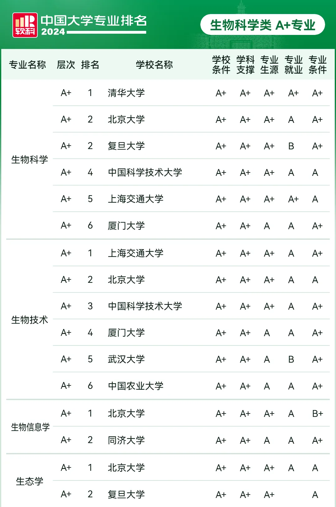 生命科学学院是重点吗,生命科学学院是重点吗知乎