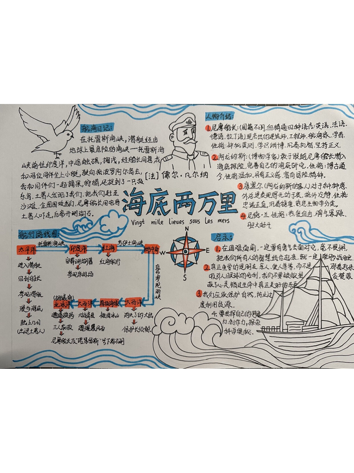 海底两万里人物性格,海底两万里人物性格加情节