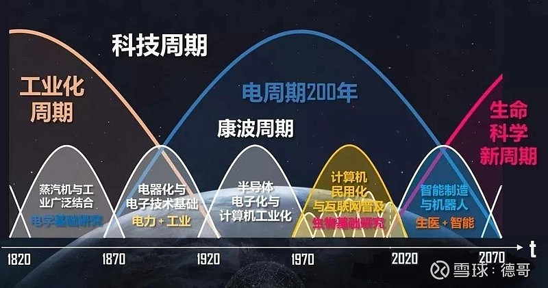 生命科学与科技结合,生命科学与生物科学的区别 生命科学与科技结合,生命科学与生物科学的区别