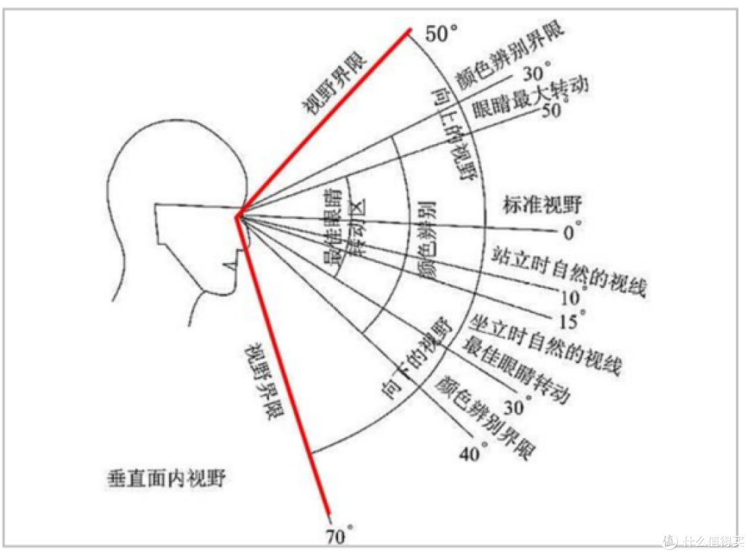 人眼分辨率,人眼分辨率达到4k吗 人眼分辨率,人眼分辨率达到4k吗