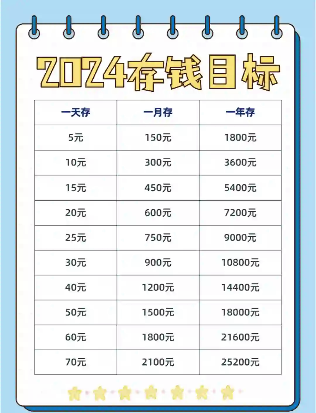 存定期的技巧,存定期的技巧和方法