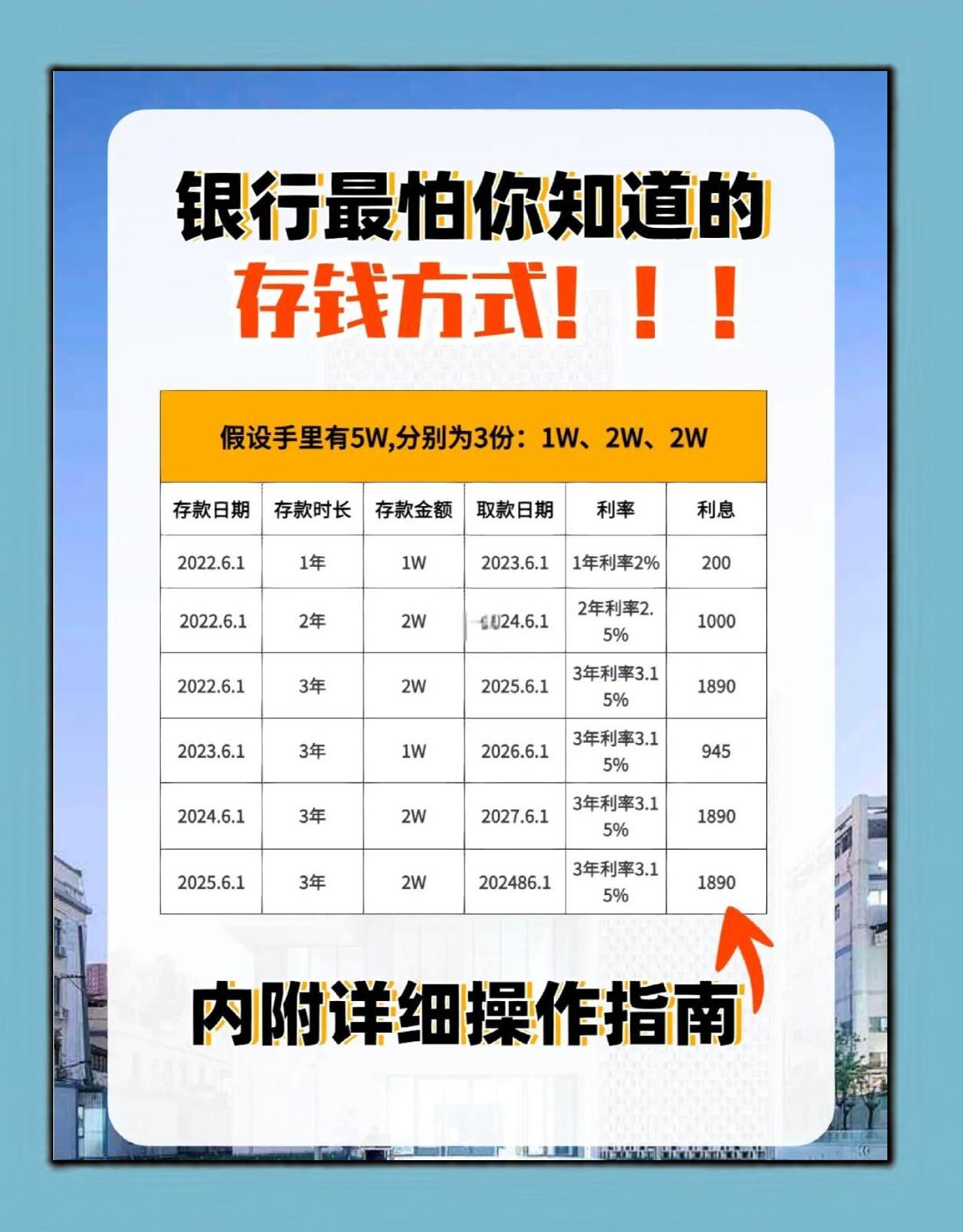 存定期的技巧,存定期的技巧和方法
