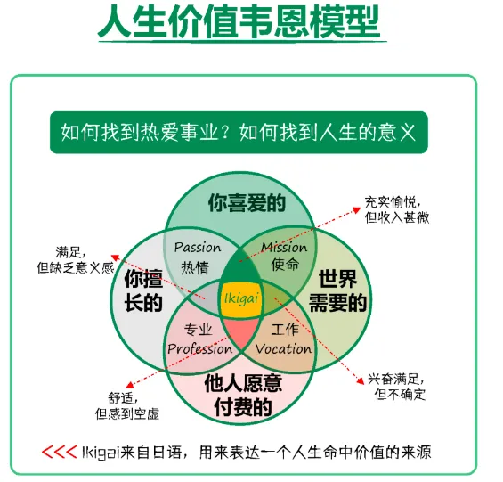 如何评价人生价值,如何评价人生价值问题 如何评价人生价值,如何评价人生价值问题