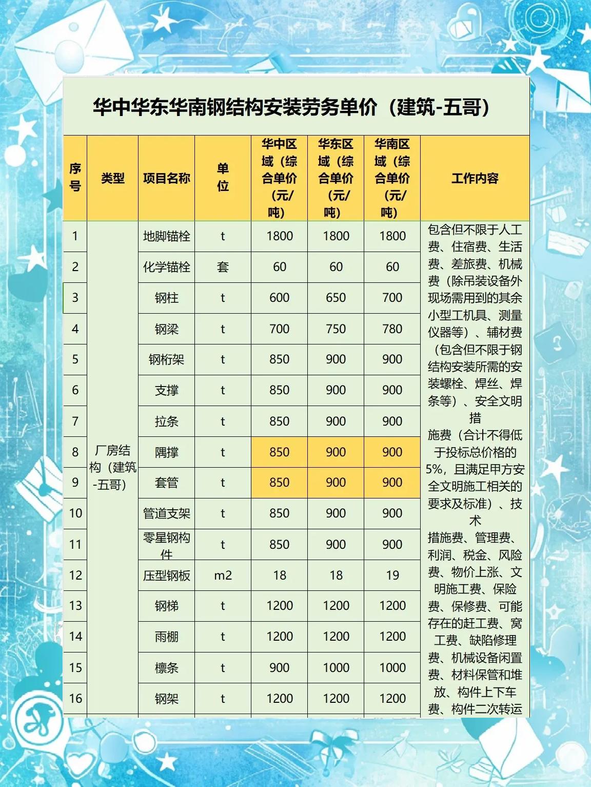 综合单价怎么算,综合单价的计算公式 综合单价怎么算,综合单价的计算公式