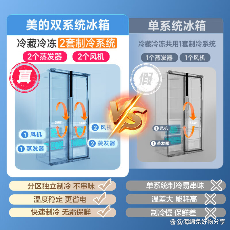 冰箱功率一般多大,冰箱功率一般多大用多少平方的线